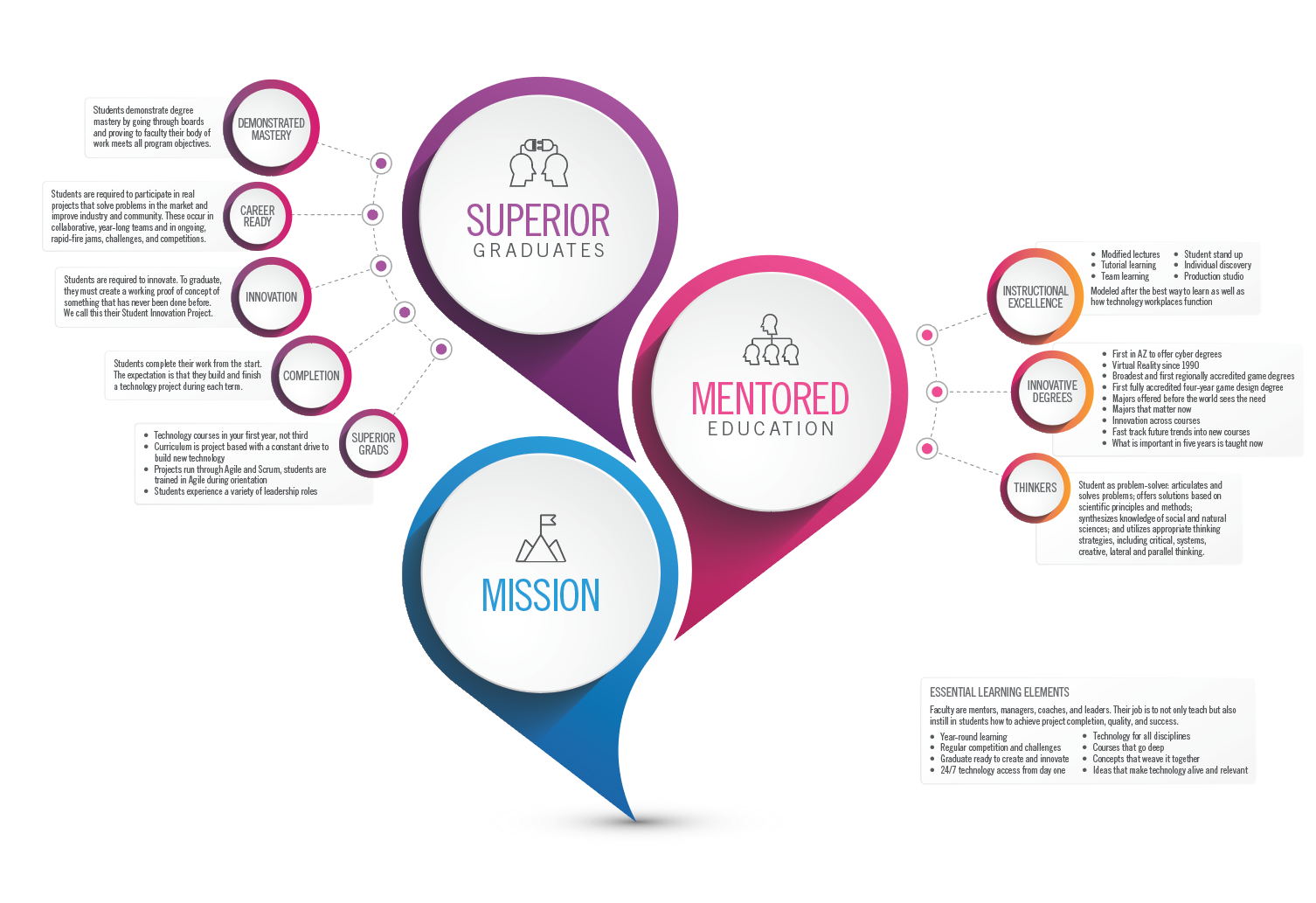 Sync Flex Diagram